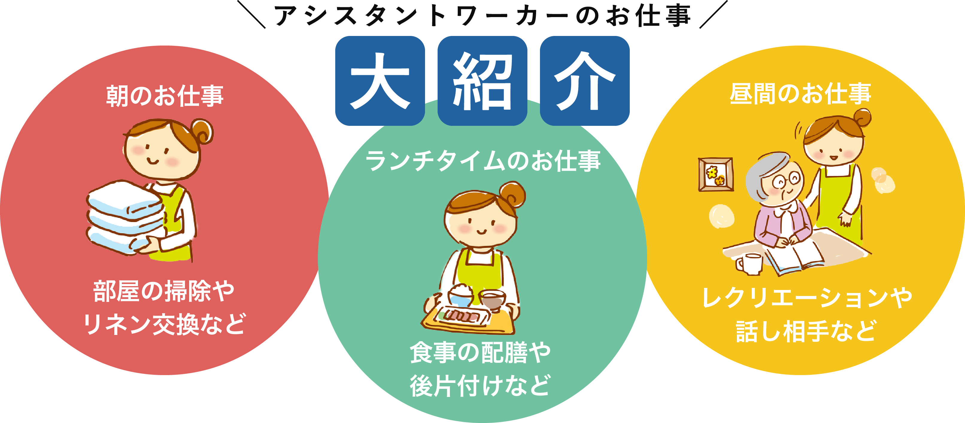 アシスタントワーカーのお仕事　大紹介